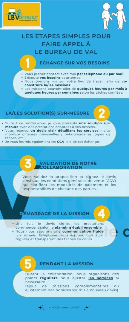 le bureau de val étapes mission contact le bureau de val étapes mission contact
